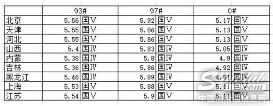 中石油發文揭美國油價比中國便宜內幕：關鍵是稅制